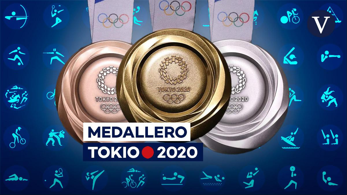 Así está el medallero español y del resto de países en los Juegos Olímpicos