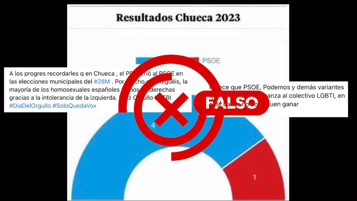Cuidado con este gráfico de Chueca el 28-M: es el municipio de Toledo, no la zona madrileña