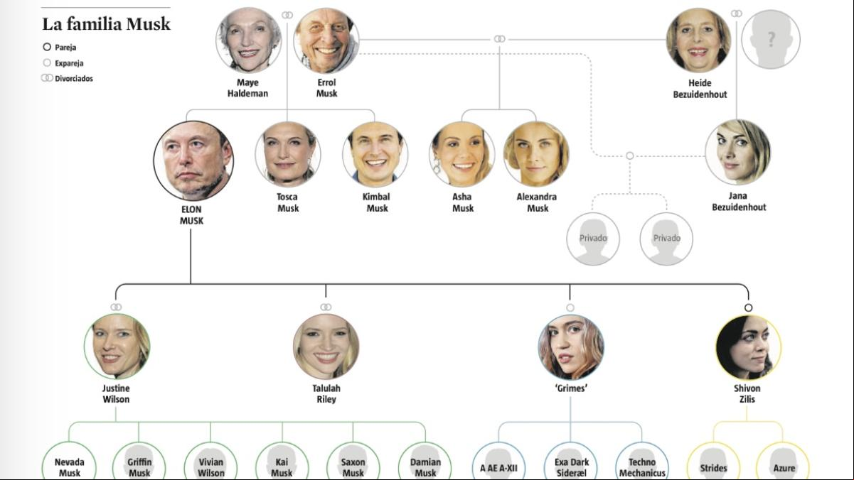 El lioso árbol familiar de Elon Musk
