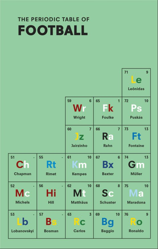 The Periodic Table Of Football (ebook)